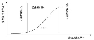 图1-1